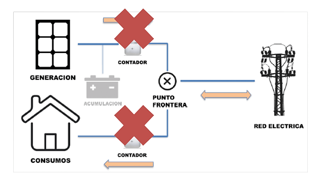 Esquema de contador bidireccional